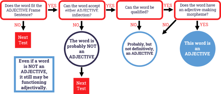 chapter-01-05-adjectives-alic-analyzing-language-in-context