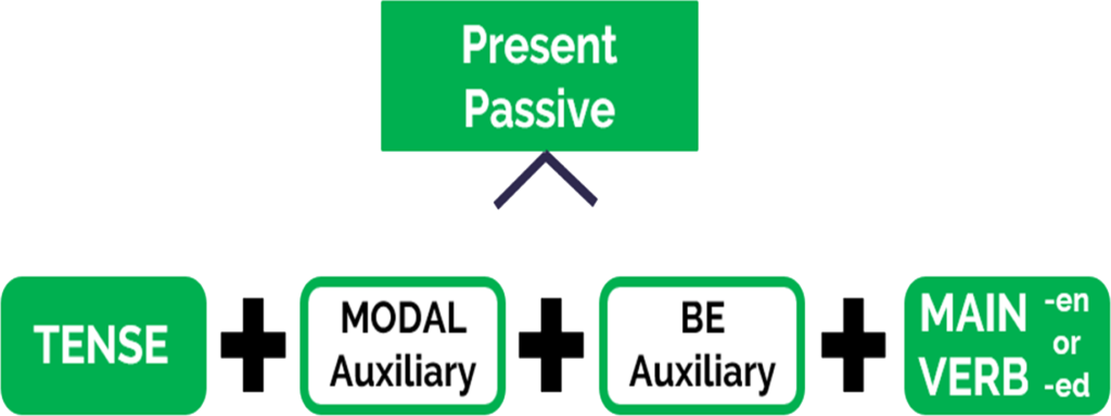 Chapter 02-04: Phrases I – Main Verb Phrase Forms - ALIC 
