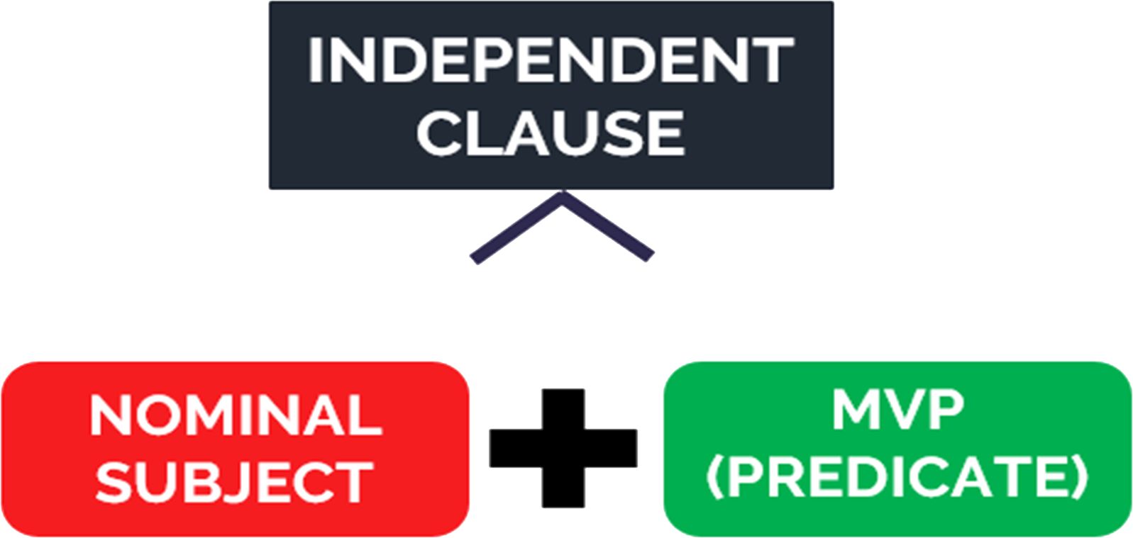 chapter-06-02-clauses-ii-independent-clauses-alic-analyzing