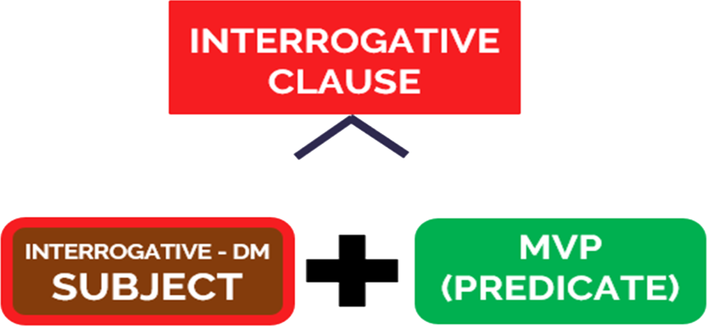 chapter-06-06-clauses-ii-nominal-clauses-alic-analyzing-language